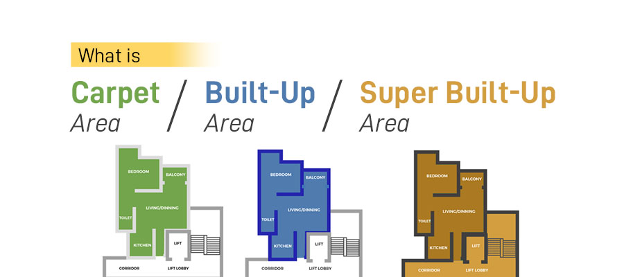 Difference Between Super Built up area, Built Up Area and Carpet Area