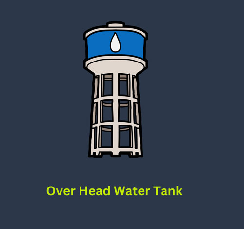 Over Head Water Tank